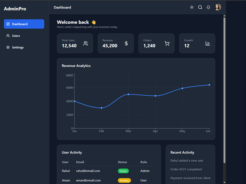 Analytics Dashboard